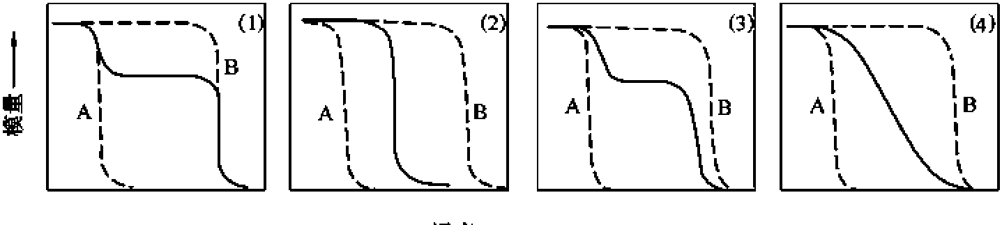 3.4.4 共聚与共混